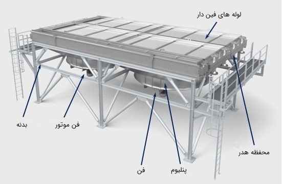 کولر هوایی | air cooler